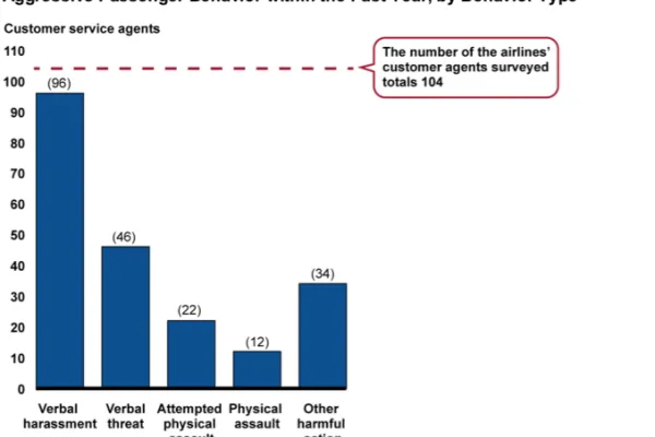 gao_report-2019-09.png